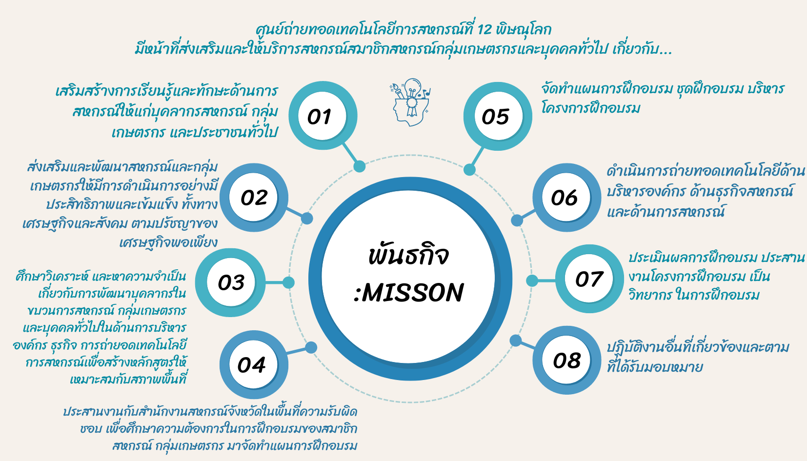 วิสัยทัศน์5