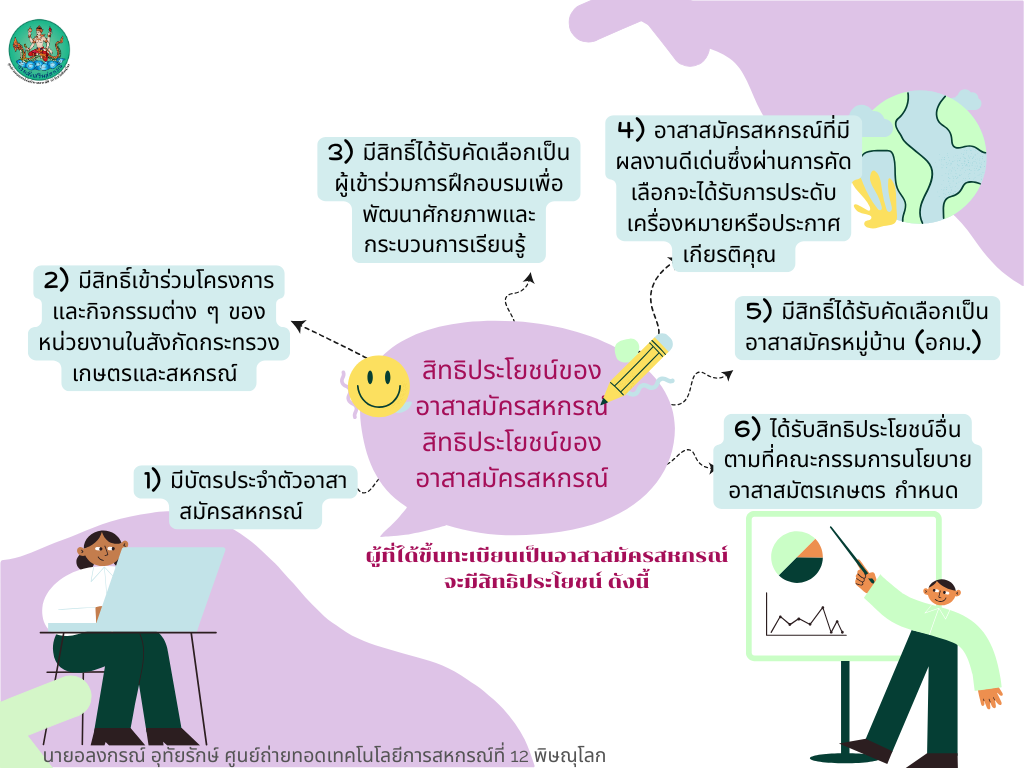 สิทธิประโยชน์