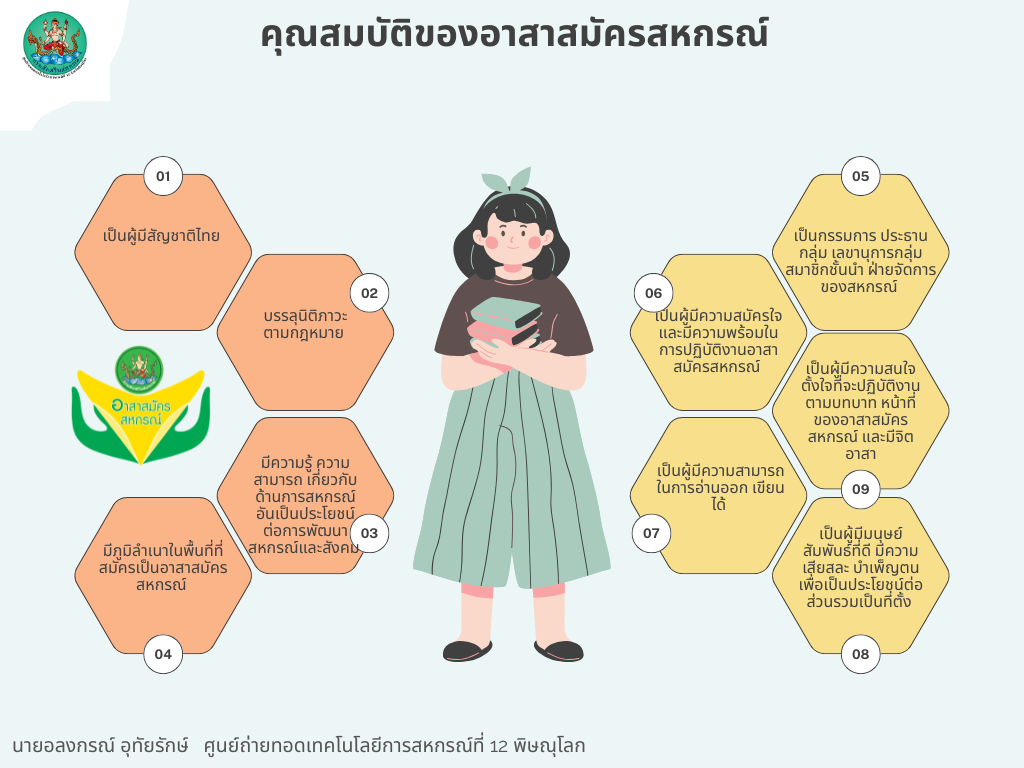 คุณสมบัติของอาสาสมัครสหกรณ์