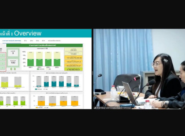 เข้าร่วมประชุมชี้แจงการใช้งาน Dashboard SCM ... พารามิเตอร์รูปภาพ 1