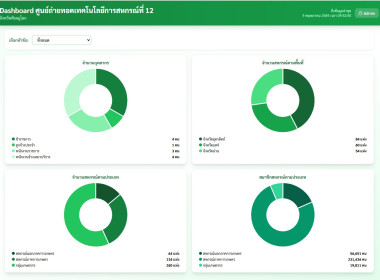 Dashboard ศูนย์ถ่ายทอดเทคโนโลยีการสหกรณ์ที่ 12 พารามิเตอร์รูปภาพ 1