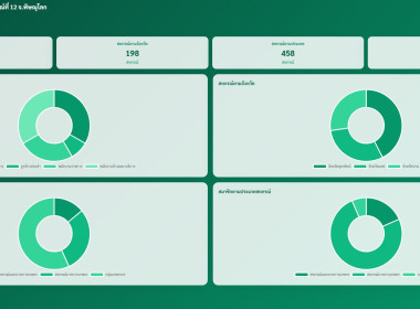 Dashboard ศูนย์ถ่ายทอดเทคโนโลยีการสหกรณ์ที่ 12 พารามิเตอร์รูปภาพ 2