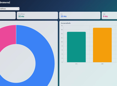 Dashboard ศูนย์ถ่ายทอดเทคโนโลยีการสหกรณ์ที่ 12 พารามิเตอร์รูปภาพ 4