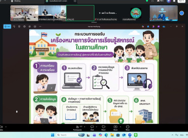 ประชุมชี้แจงแนวทาง หลักเกณฑ์ ... พารามิเตอร์รูปภาพ 7
